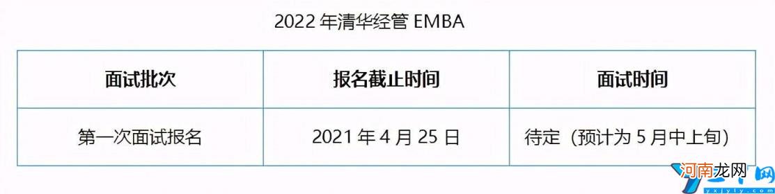 EMBA读书条件及流程 emba入学什么条件要求