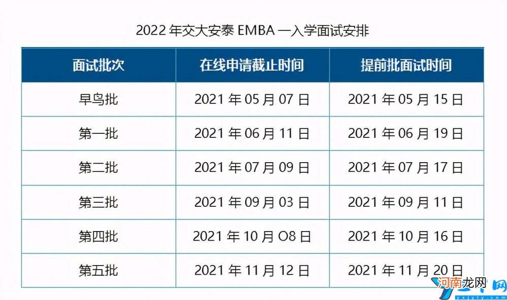 EMBA读书条件及流程 emba入学什么条件要求