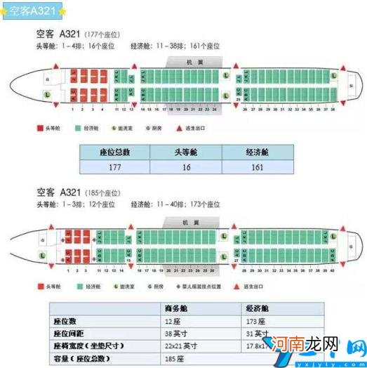 737飞机选座图解 737飞机座位分布图