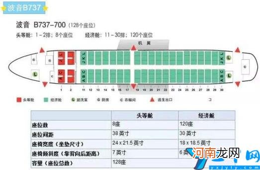 737飞机选座图解 737飞机座位分布图