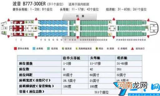 737飞机选座图解 737飞机座位分布图