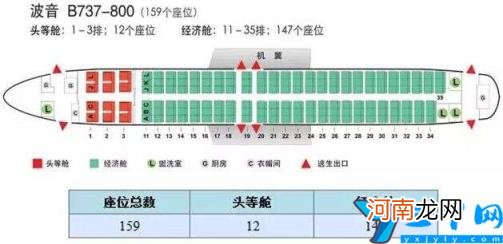 737飞机选座图解 737飞机座位分布图