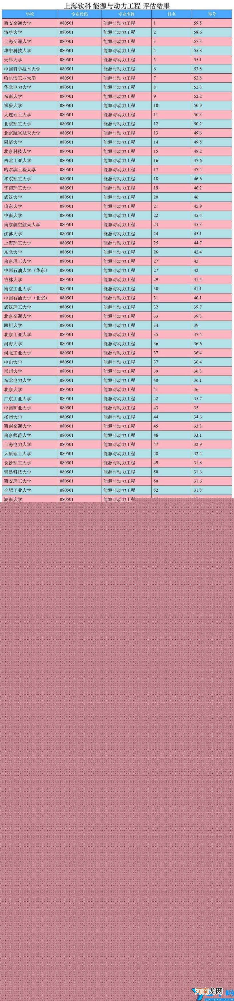 能源与动力工程专业比较好的大学有哪些 2022年能源与动力工程专业考研学校排名