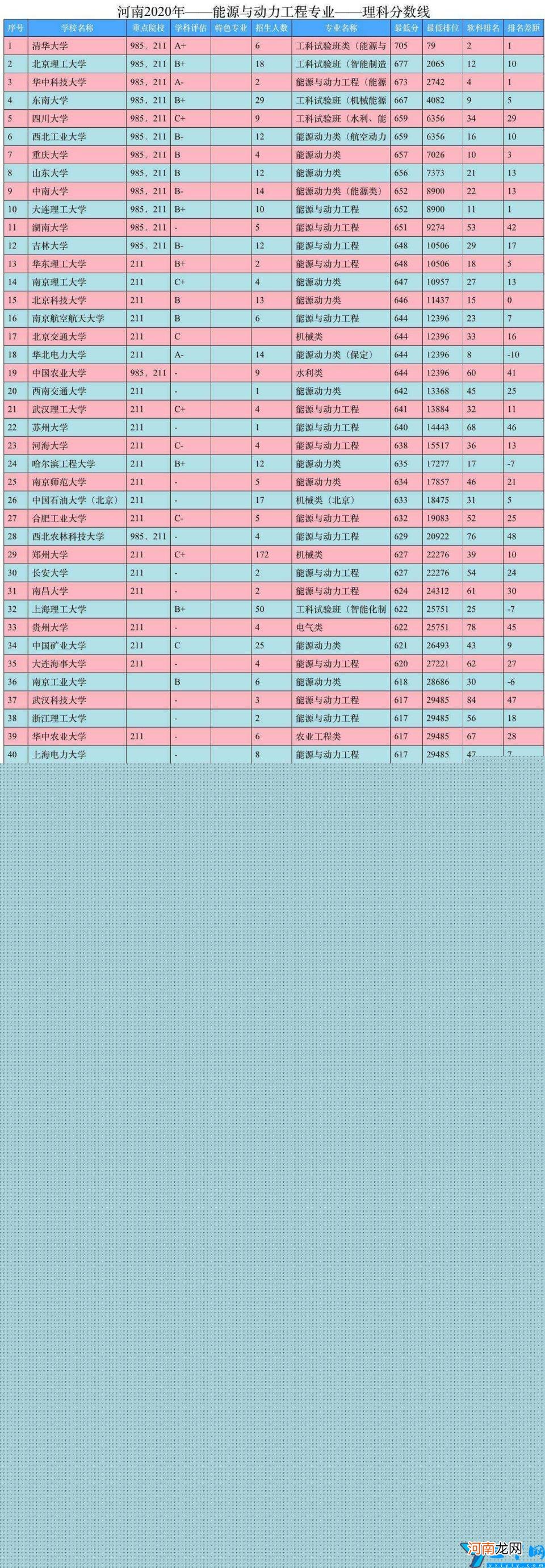 能源与动力工程专业比较好的大学有哪些 2022年能源与动力工程专业考研学校排名