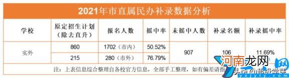 成都私立小学有哪些收费如何 2022年成都私立民办学校排行榜