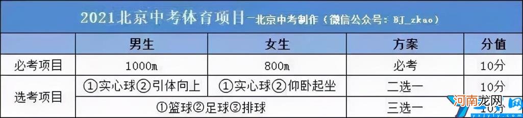 2022年北京中考体育过程性考核标准 北京中考体育评分标准汇总