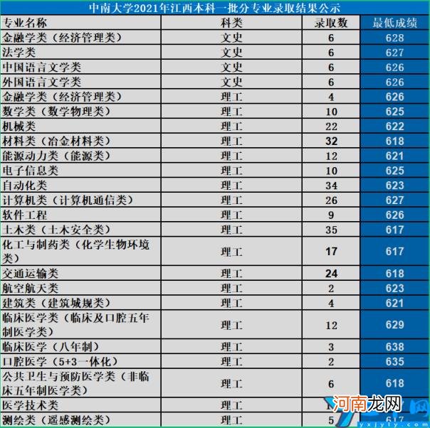 中南大学介绍 中南大学是985还是211大学