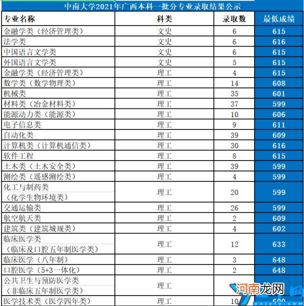 中南大学介绍 中南大学是985还是211大学