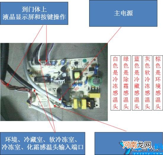 档位调节解析演示说明书 格力晶弘冰箱怎么调温度图片