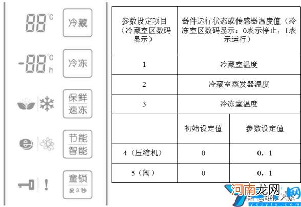 档位调节解析演示说明书 格力晶弘冰箱怎么调温度图片