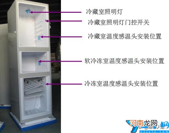 档位调节解析演示说明书 格力晶弘冰箱怎么调温度图片