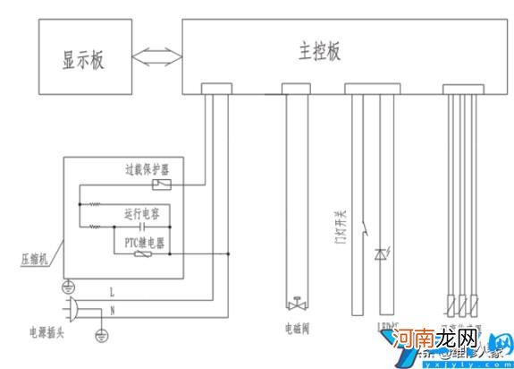 档位调节解析演示说明书 格力晶弘冰箱怎么调温度图片