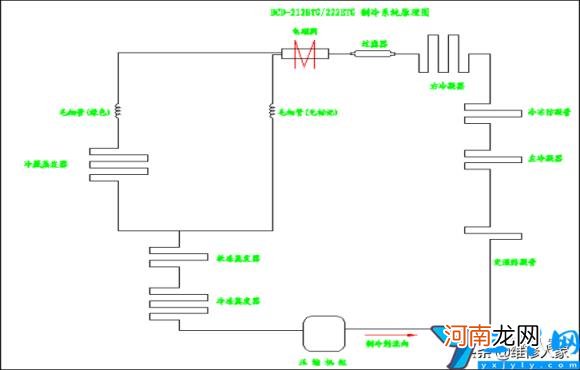 档位调节解析演示说明书 格力晶弘冰箱怎么调温度图片