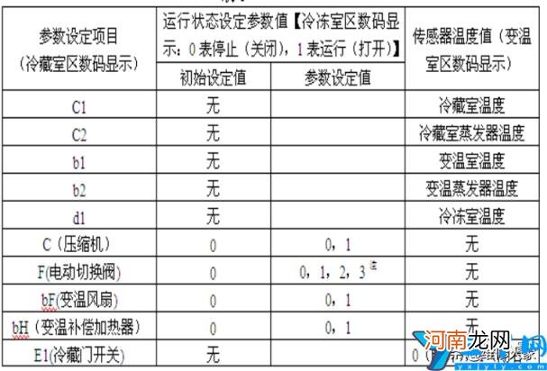 档位调节解析演示说明书 格力晶弘冰箱怎么调温度图片