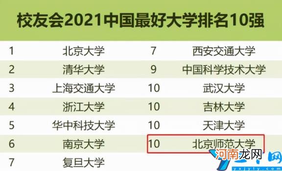 内地高校亚洲大学排行榜 2022年世界qs排名前100的中国大学