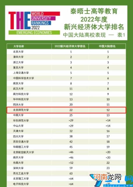 内地高校亚洲大学排行榜 2022年世界qs排名前100的中国大学