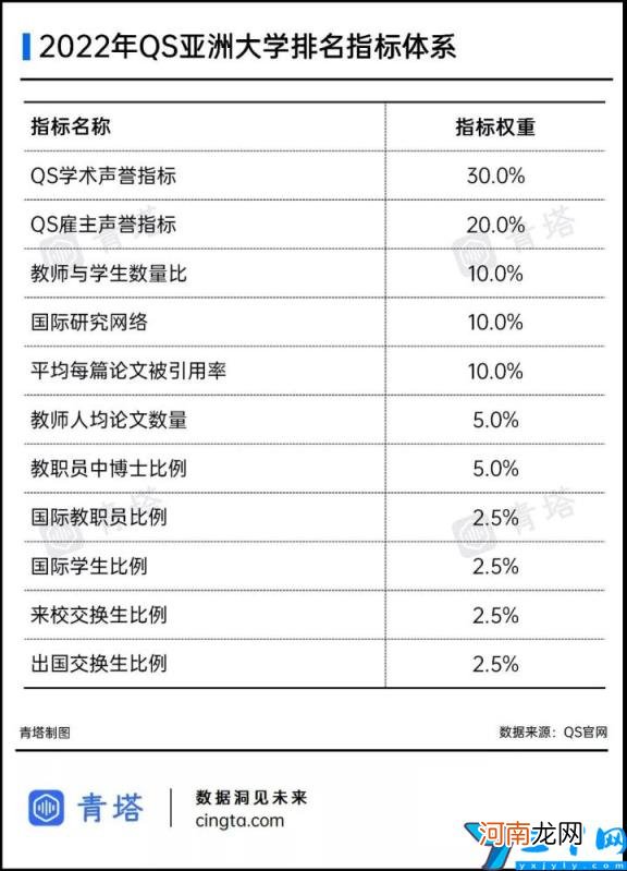 内地高校亚洲大学排行榜 2022年世界qs排名前100的中国大学