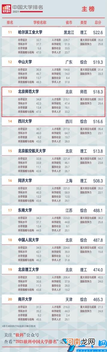 内地高校亚洲大学排行榜 2022年世界qs排名前100的中国大学