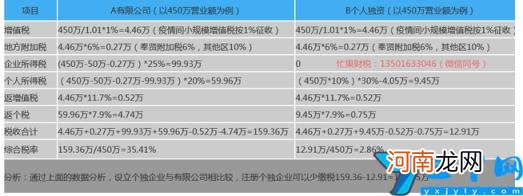 2022年个人劳务报酬所得税税率表