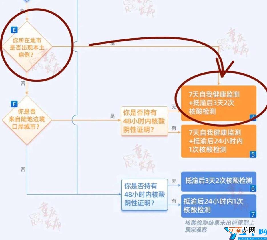 重庆江北机场需要核酸检测吗 重庆机场最新防疫规定