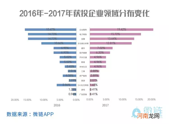 杭州创业扶持价格 杭州创业补贴申请条件