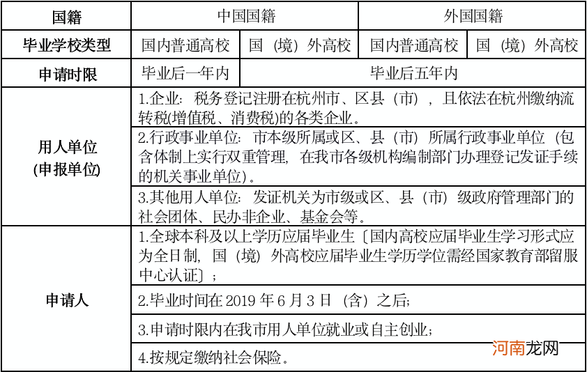 杭州创业扶持价格 杭州创业补贴申请条件