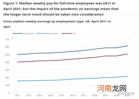 英国工薪阶层工资多少一个月 英国平均工资多少英镑2021