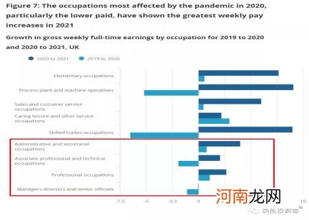 英国工薪阶层工资多少一个月 英国平均工资多少英镑2021