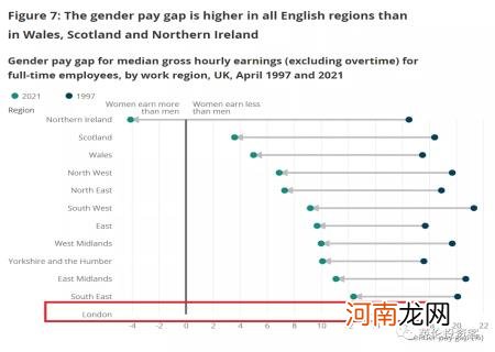 英国工薪阶层工资多少一个月 英国平均工资多少英镑2021