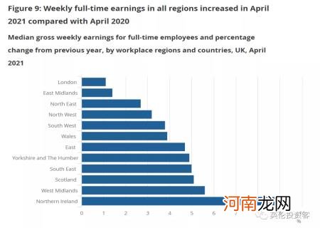 英国工薪阶层工资多少一个月 英国平均工资多少英镑2021