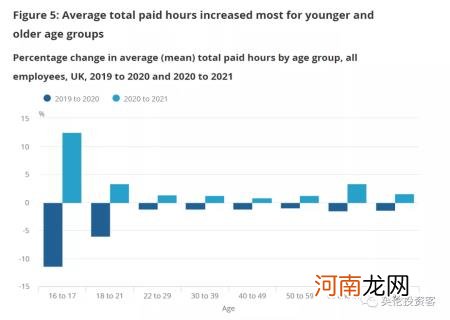 英国工薪阶层工资多少一个月 英国平均工资多少英镑2021