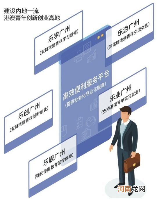 广州创业扶持机构 广州政府创办的创业孵化器