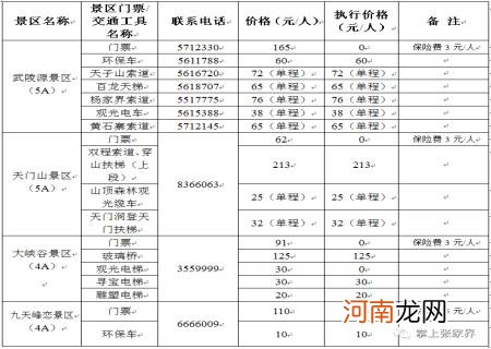 张家界三日游最佳方案 张家界景区门票全程多少钱一个人