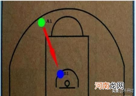 篮球场地标准尺寸画法 篮球场标准尺寸图平面图