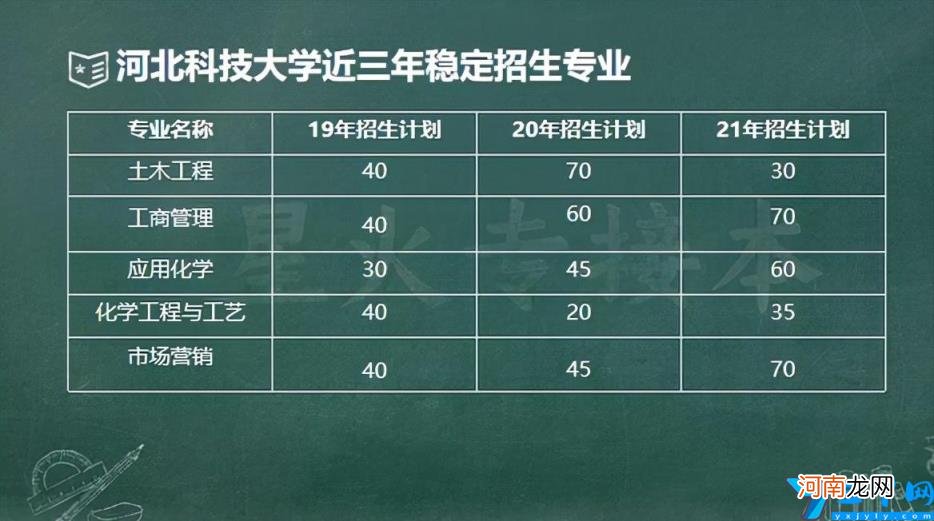 河北科技大学是一本吗 河北科技大学属于一本吗