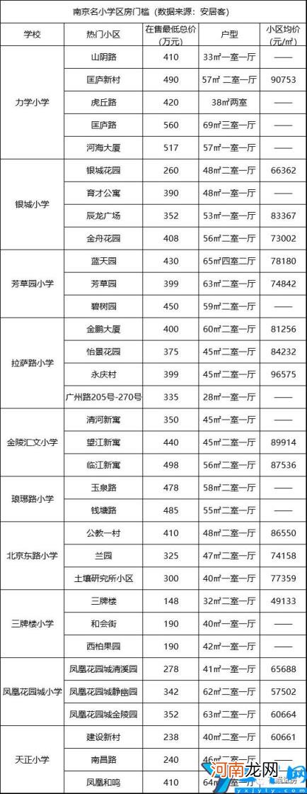 南京小学排名前三十名 南京排名第一的小学