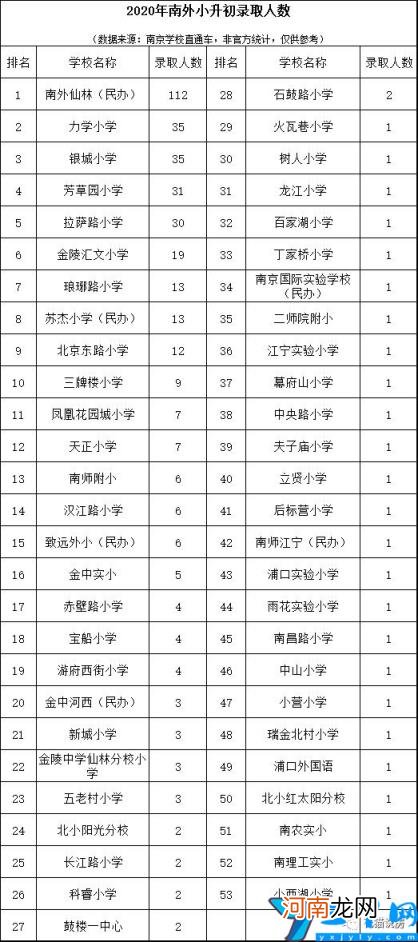 南京小学排名前三十名 南京排名第一的小学