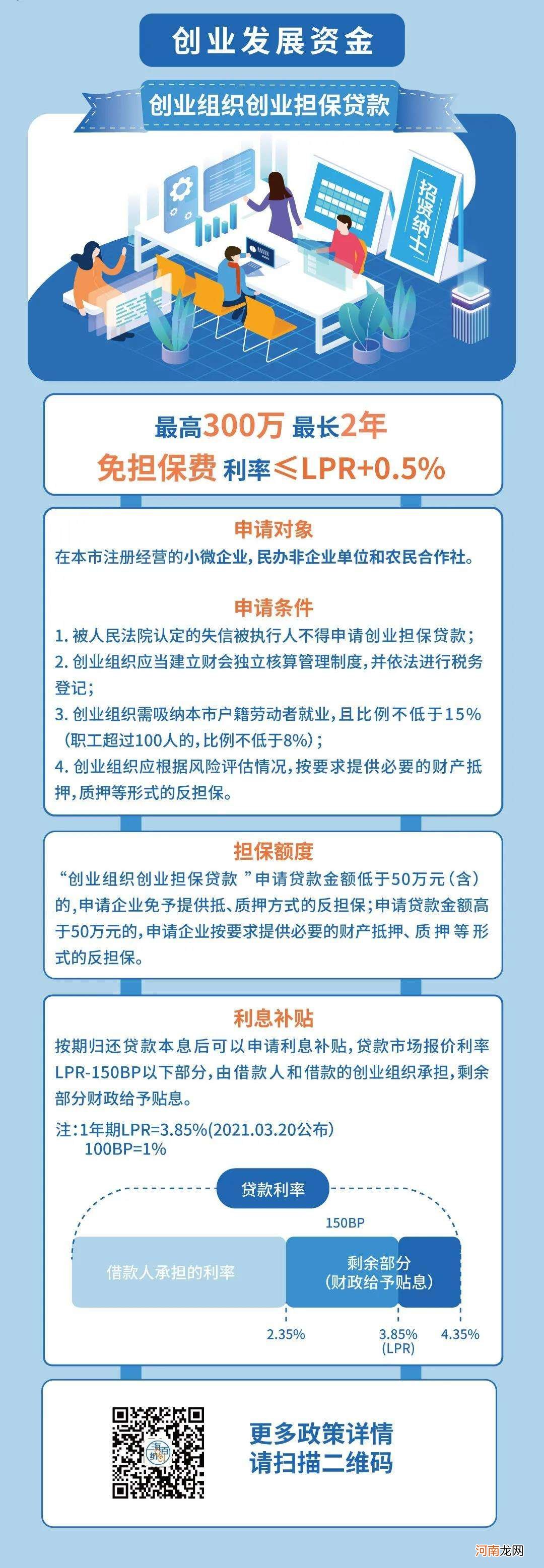 上海创业扶持地址 上海创业公共服务平台