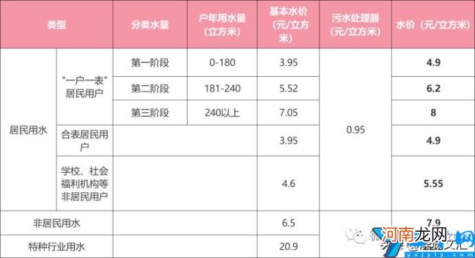 天津阶梯电价2022标准表 天津阶梯电价2020标准