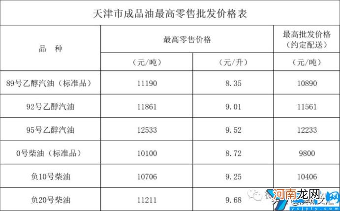 天津阶梯电价2022标准表 天津阶梯电价2020标准