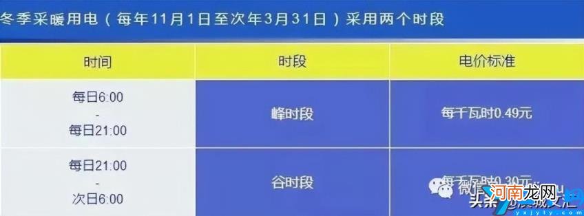 天津阶梯电价2022标准表 天津阶梯电价2020标准