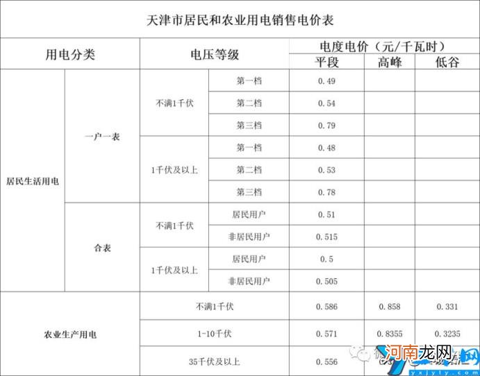 天津阶梯电价2022标准表 天津阶梯电价2020标准