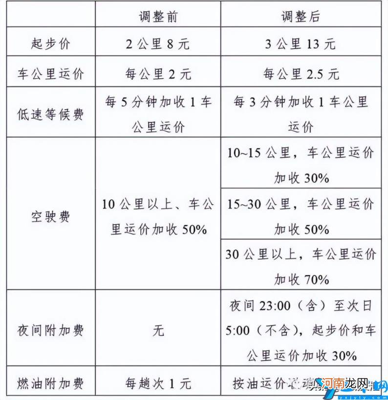 天津阶梯电价2022标准表 天津阶梯电价2020标准