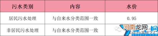 天津阶梯电价2022标准表 天津阶梯电价2020标准