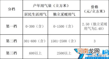 天津阶梯电价2022标准表 天津阶梯电价2020标准