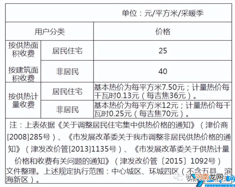 天津阶梯电价2022标准表 天津阶梯电价2020标准