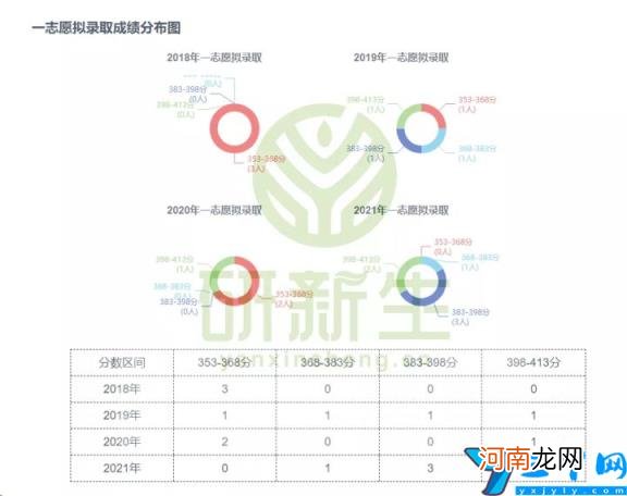 行政管理专业大学排名及录取分数线 行政管理学专业大学排名