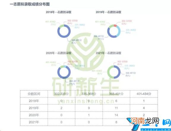 行政管理专业大学排名及录取分数线 行政管理学专业大学排名