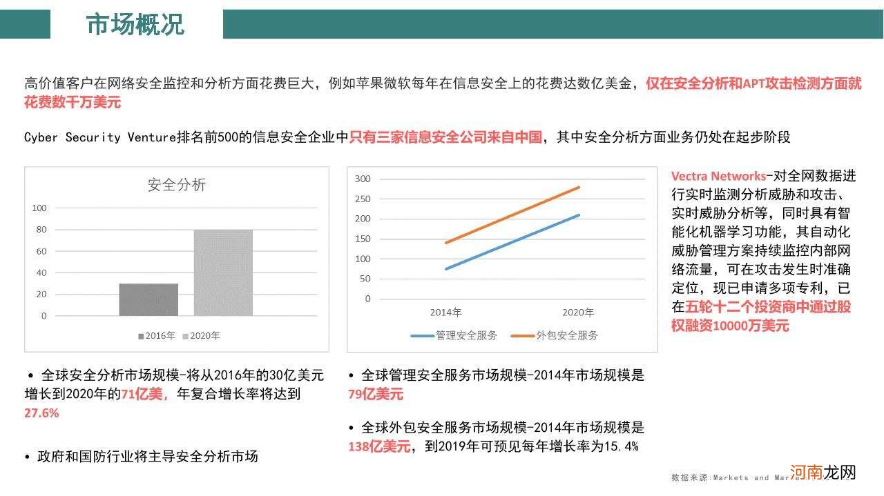 上海大数据创业扶持政策 上海大数据创业扶持政策是什么