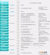 上海大数据创业扶持政策 上海大数据创业扶持政策是什么